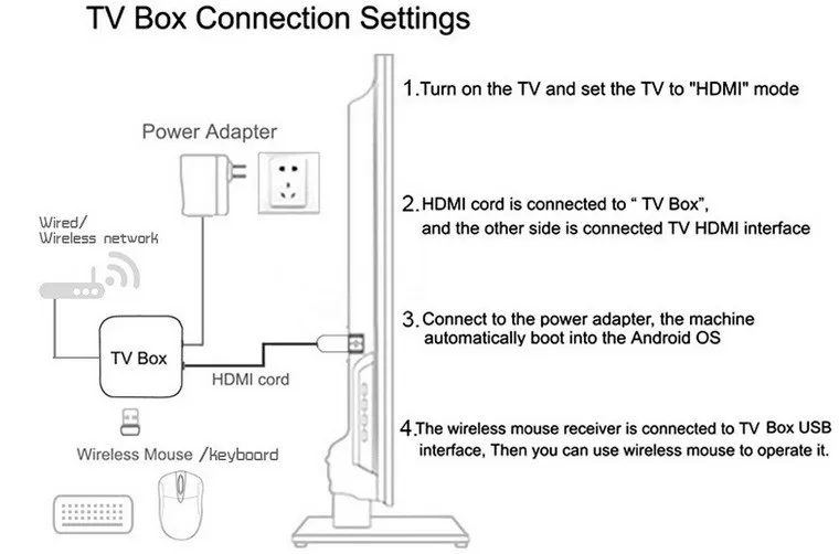HK1 Max Smart tv Box Android 9,0 4 Гб 128 Гб 64 Гб 32 Гб Rockchip Google Assistant 4K Wifi Netflix 2GB16GB телеприставка медиаплеер