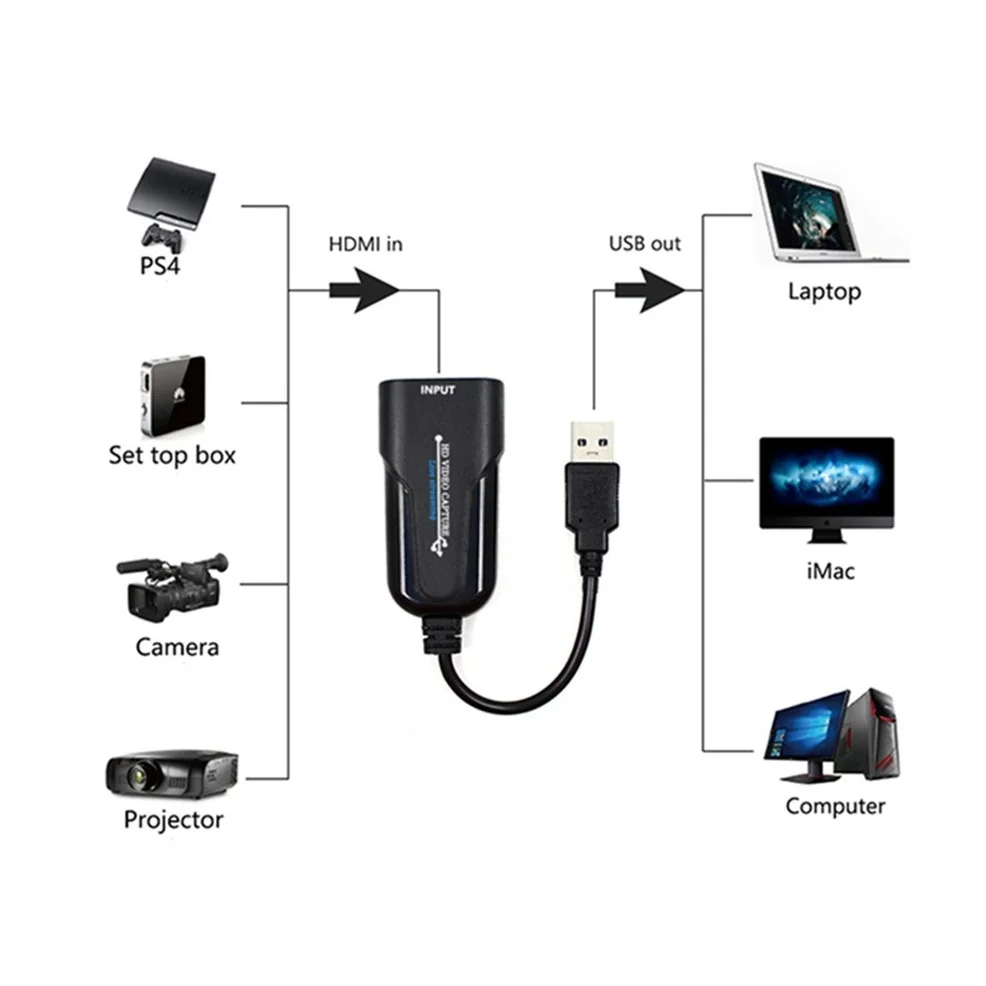 PS4 Camcorder Switch Live Broadcast Camera USB 3.0 4K HDMI-compatible Video Capture Card Video Game Grabber Record video capture adapter,audio capture converter