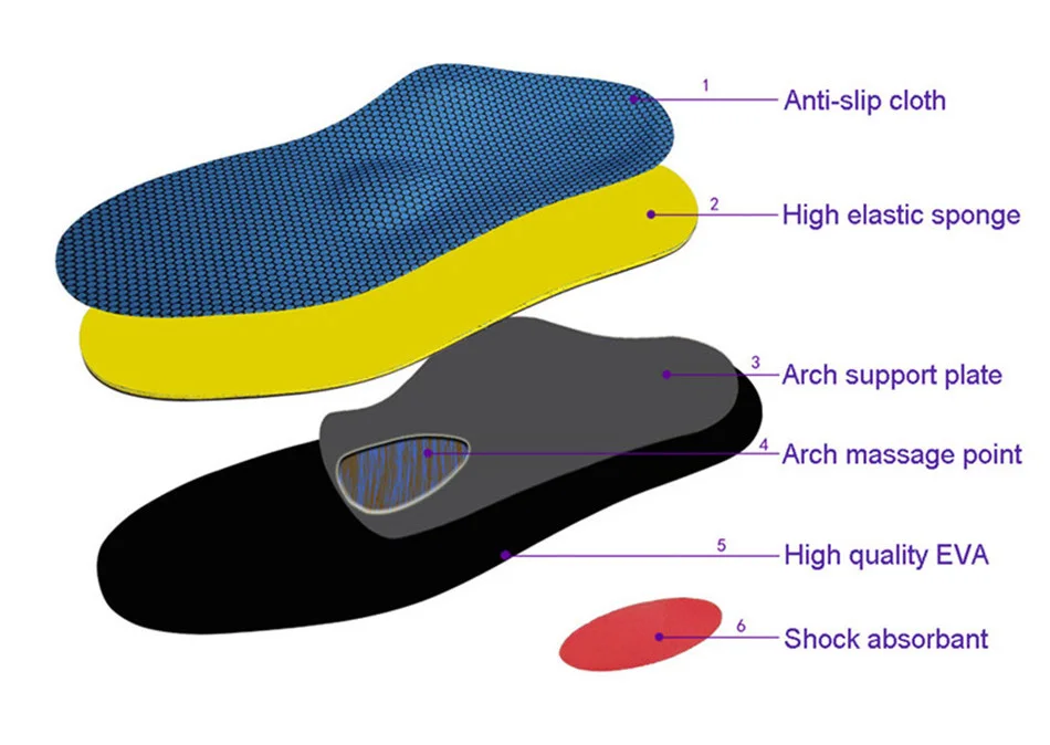 Insoles (4)