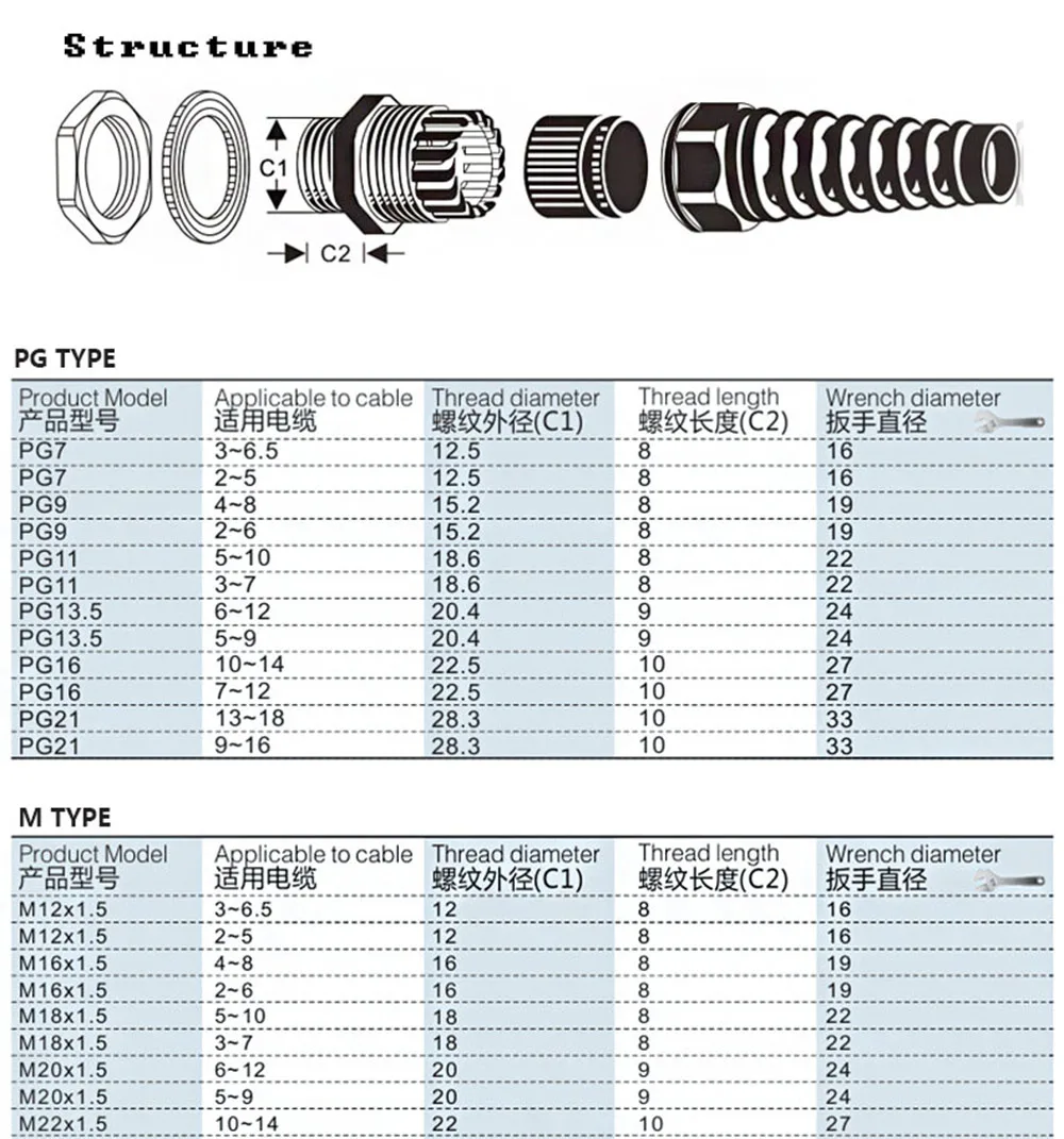 Pg21 m25 5-20 pces glândula de canalização