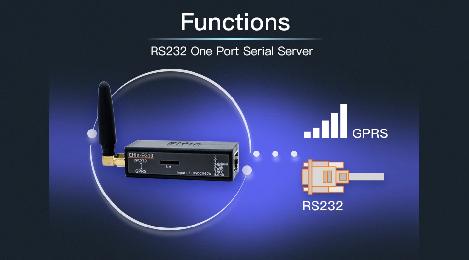 HF Elfin-EG10 устройство последовательного порта подключение к сети Modbus TPC IP Функция RJ45 RS232 к GSM GPRS последовательный сервер