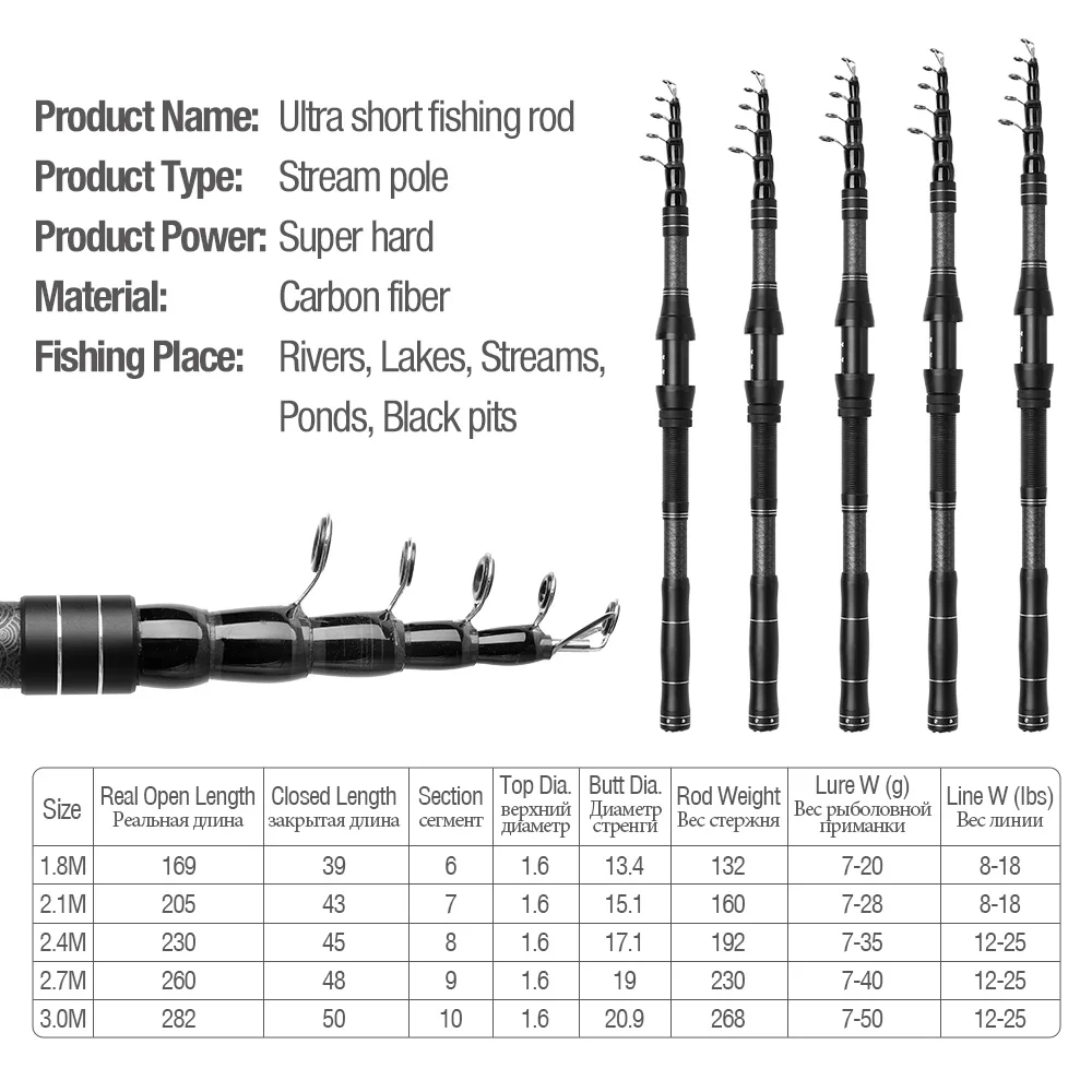 Black Telescopic Carbon Fiber Fly Fishing Rod Lure Fish Pole Ultra Short Black