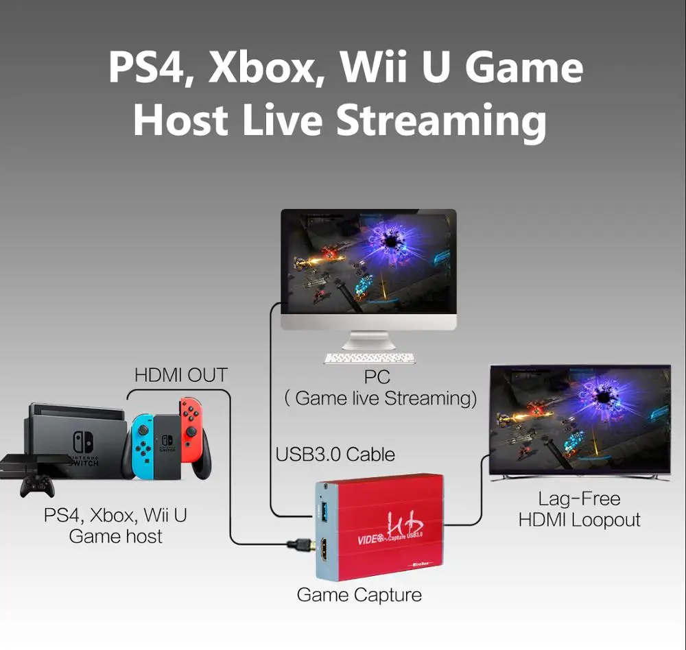  MiraBox Game Capture Card USB3.0 HDMI Video HD 1080P 60FPS Capture Card/Box for Mac Windows Linux S