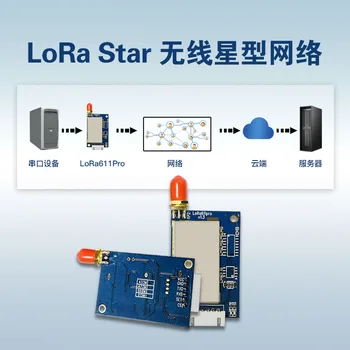 

Lora611pro | Spread Spectrum Serial Port Wireless Data Transmission Frequency Expand RF Module