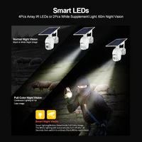 Kamera SHIWOJIA 4G karta SIM 1080P HD Panel słoneczny monitorowanie na zewnątrz kamera telewizji przemysłowej inteligentny dom dwukierunkowy Alarm włamaniowy długi czas czuwania 5