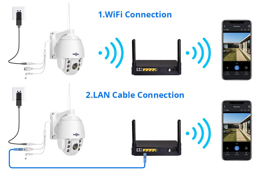 Hiseeu Outdoor Dome IP Camera