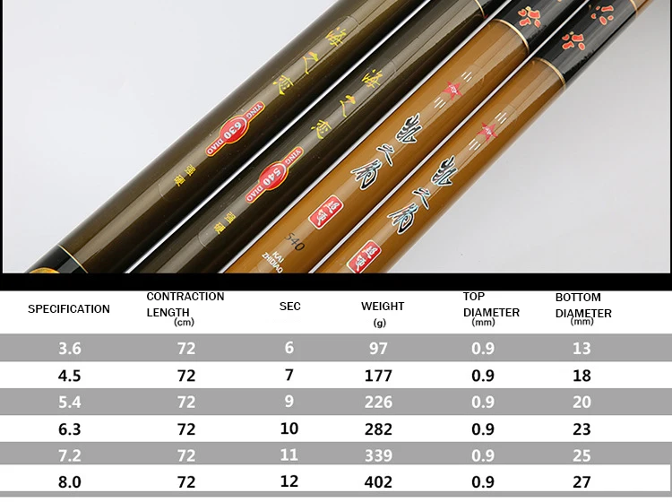 High Quality Thread FRP Fishing Rod Telescopic Hard Fishing Pole for Stream Freshwater