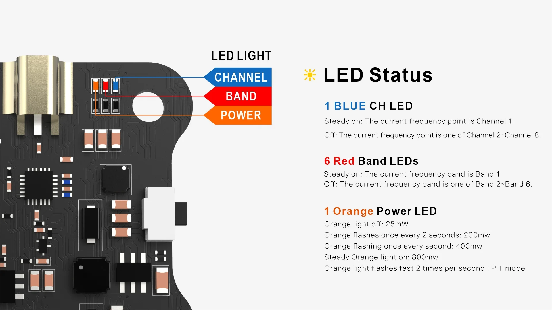 LED Trạng Thái
