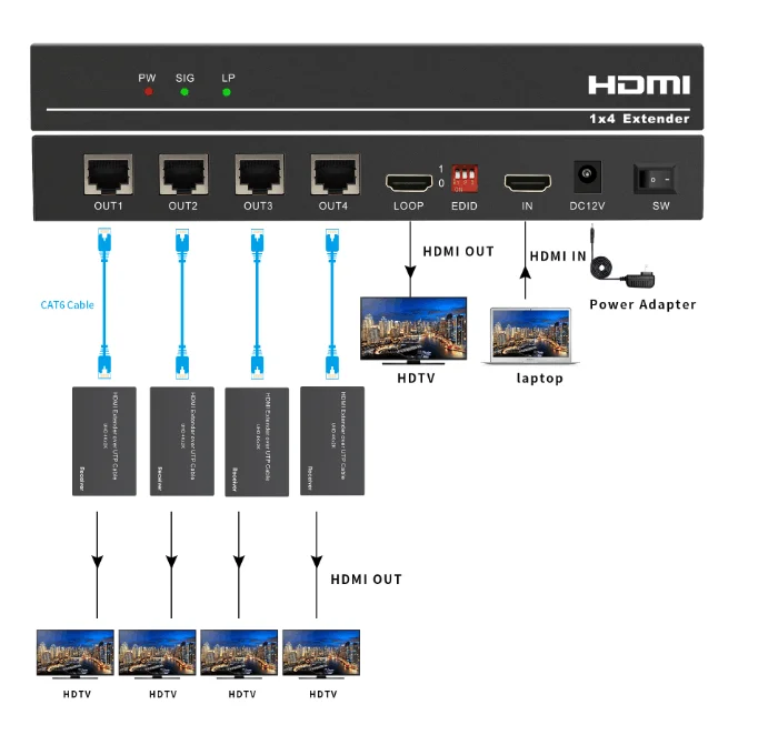 HDMI сплиттер удлинитель, 1080p 3D 1x2 2 порта HDMI удлинитель сплиттер 165Ft/50 м по CAT5e/CAT6/CAT7 HDMI сетевой кабель сплиттер