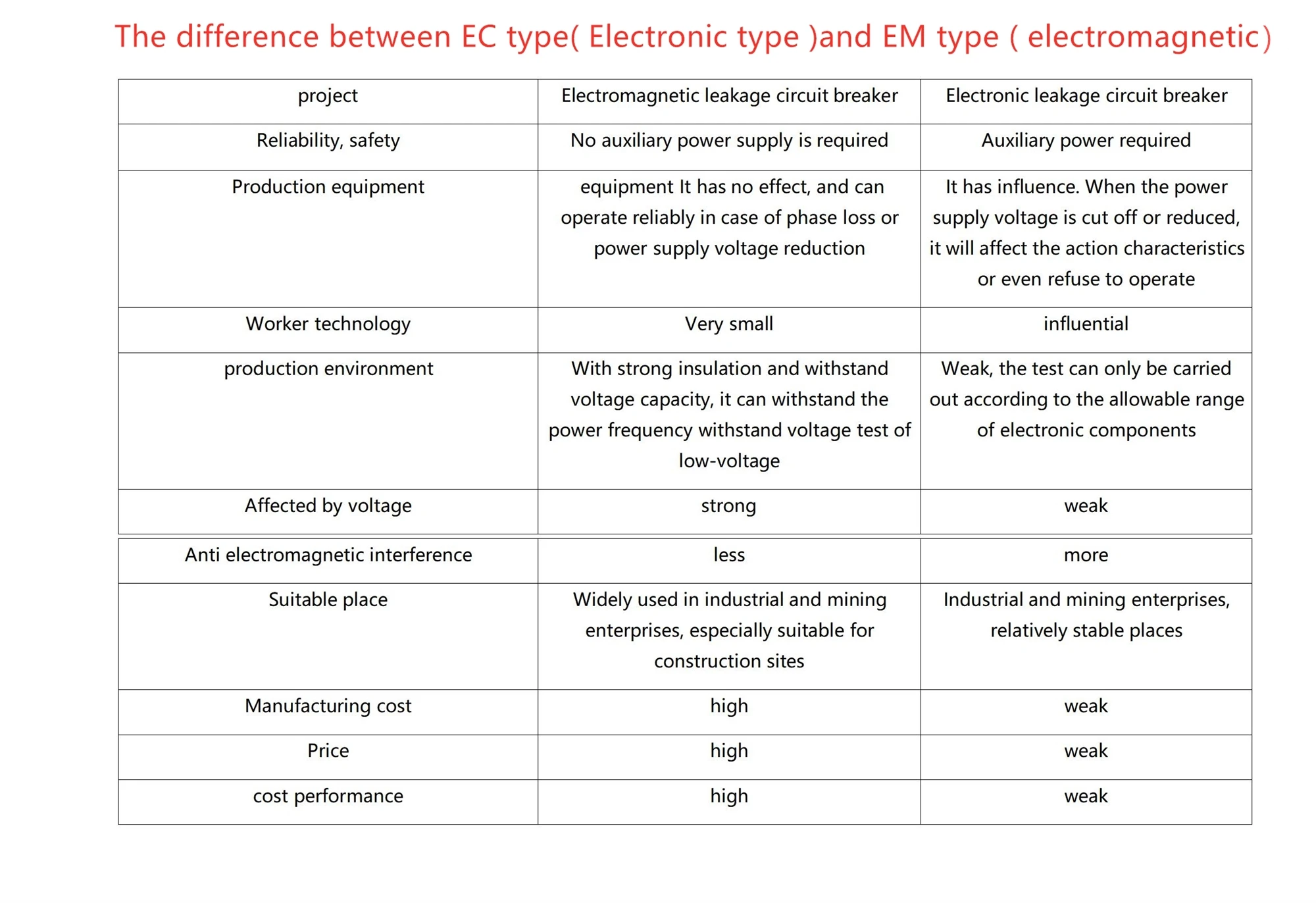Computers e Electronics