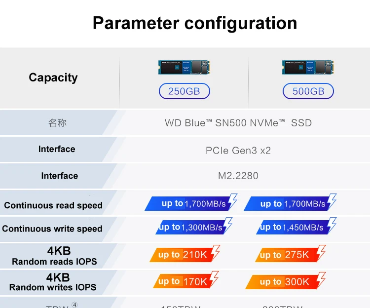 Western Digital Blue SN500 SSD 250 ГБ 500 Гб M.2 2280 NVMe PCIe Gen3* 2 Внутренний твердотельный накопитель для настольного компьютера/ноутбука