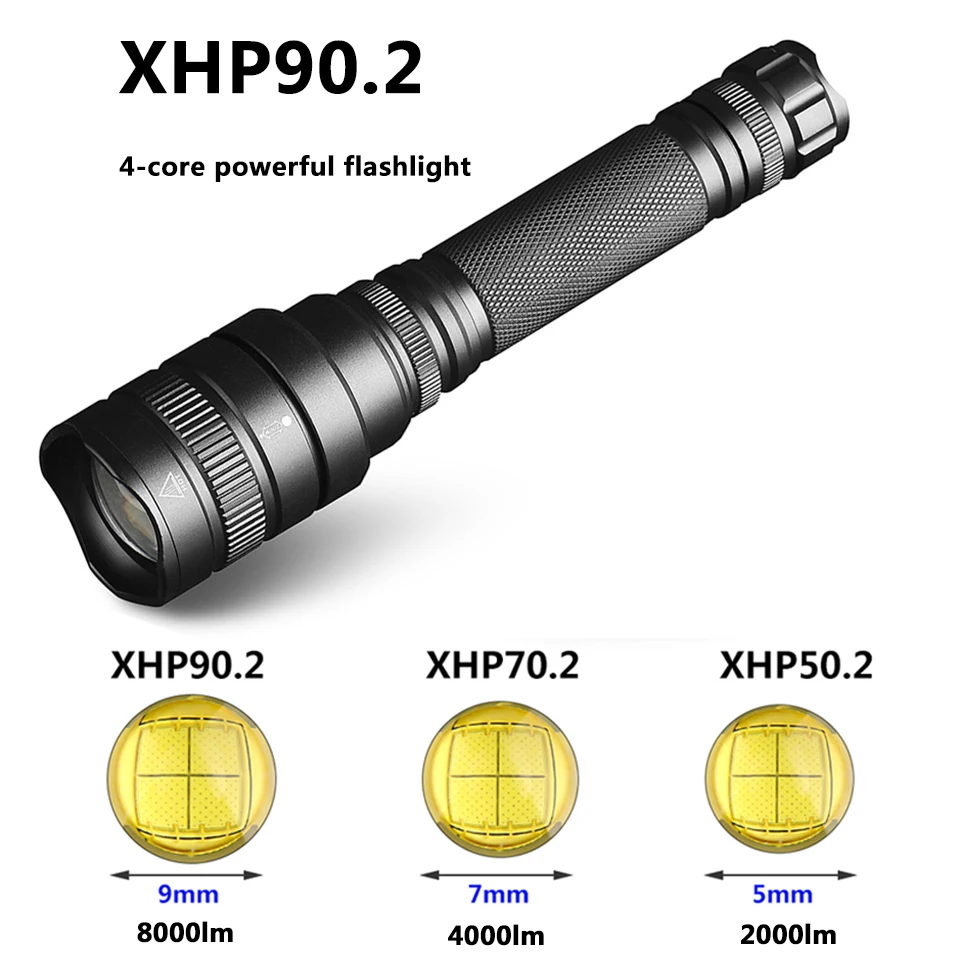 Высокое качество XHP90.2 масштабируемый фонарь мощный светодиодный фонарик Cree Xlamp