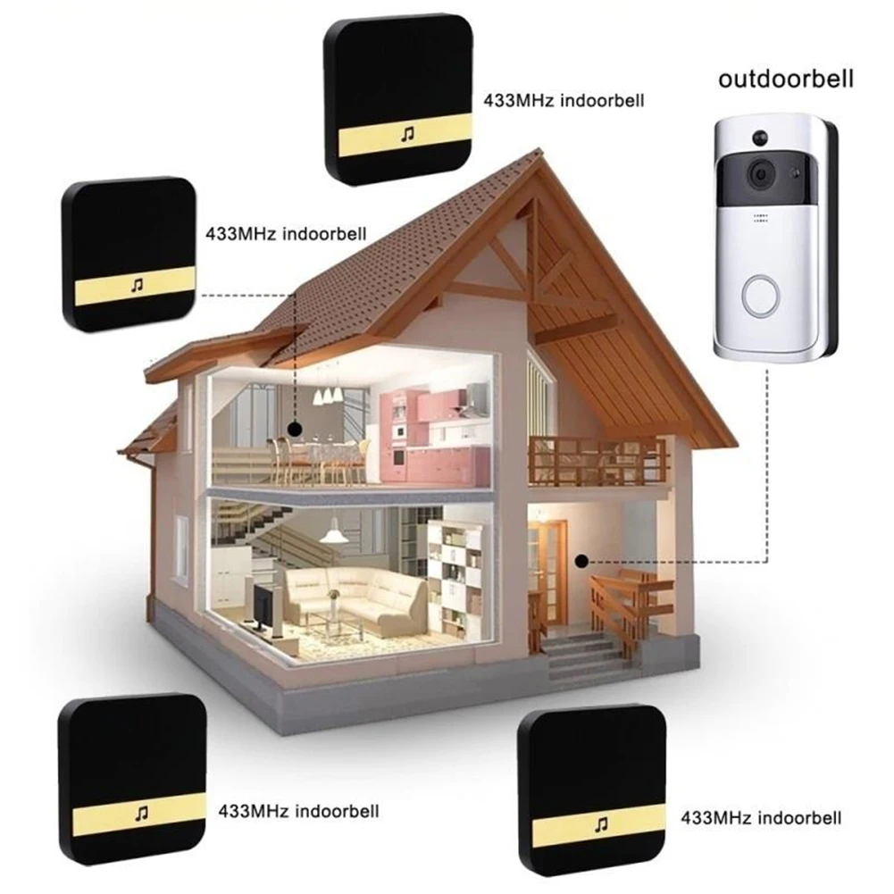 Wireless Smart Home Indoor Wireless Doorbell Receiver US EU UK AU Plug Smart Door Bell WIFI Doorbell Ding Dong Bells