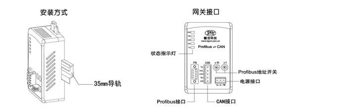 Profibus-CAN шлюз, PROFIBUS DP Slave to CAN BUS Protocol конвертер