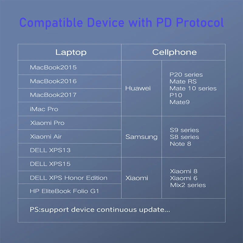 Кабель type-C-USB C для samsung S10 S9 S8 Note Macbook Xiaomi Mi 9 8 60 Вт PD Quick Charge 3,0 USBC huawei быстрое зарядное устройство