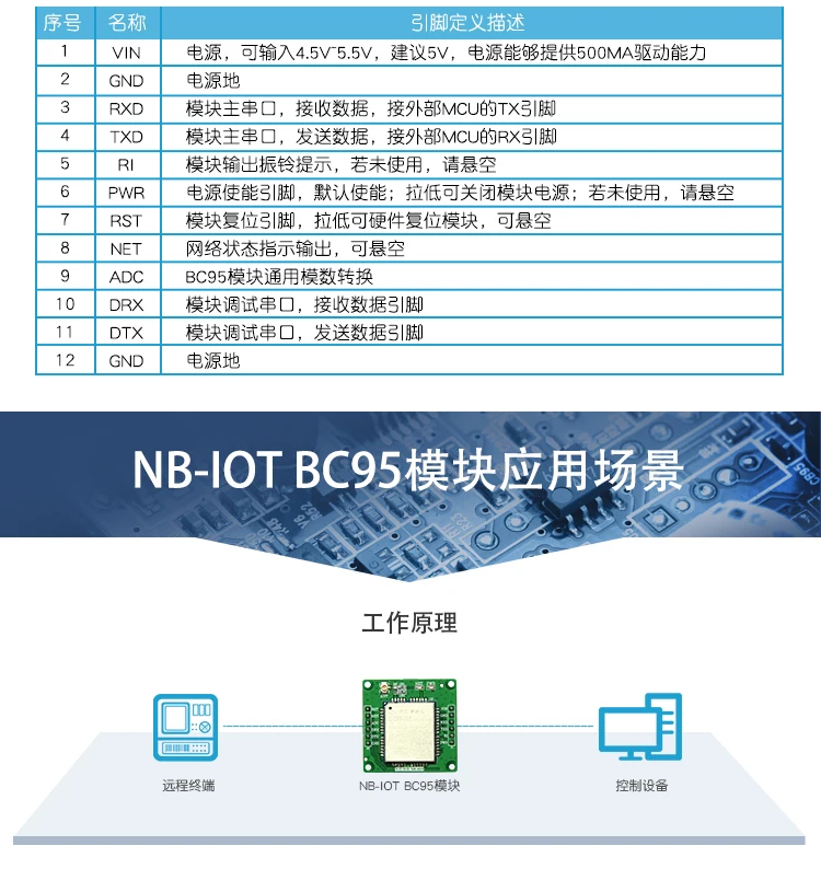BC95 Module NB-IOT Module IoT NB IOT Evaluation Development Board Present Gift Antenna