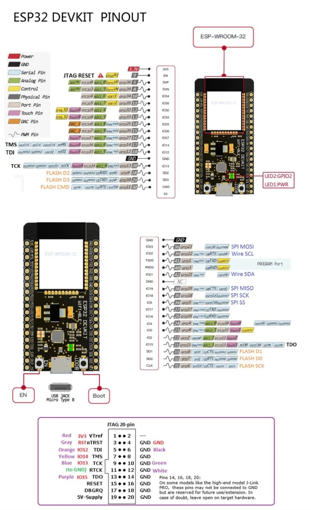 MH-ET LIVE ESP32 макетная плата WiFi+ Bluetooth ультра-низкое энергопотребление двухъядерный ESP-32 ESP-32S ESP 32 похожие ESP8266