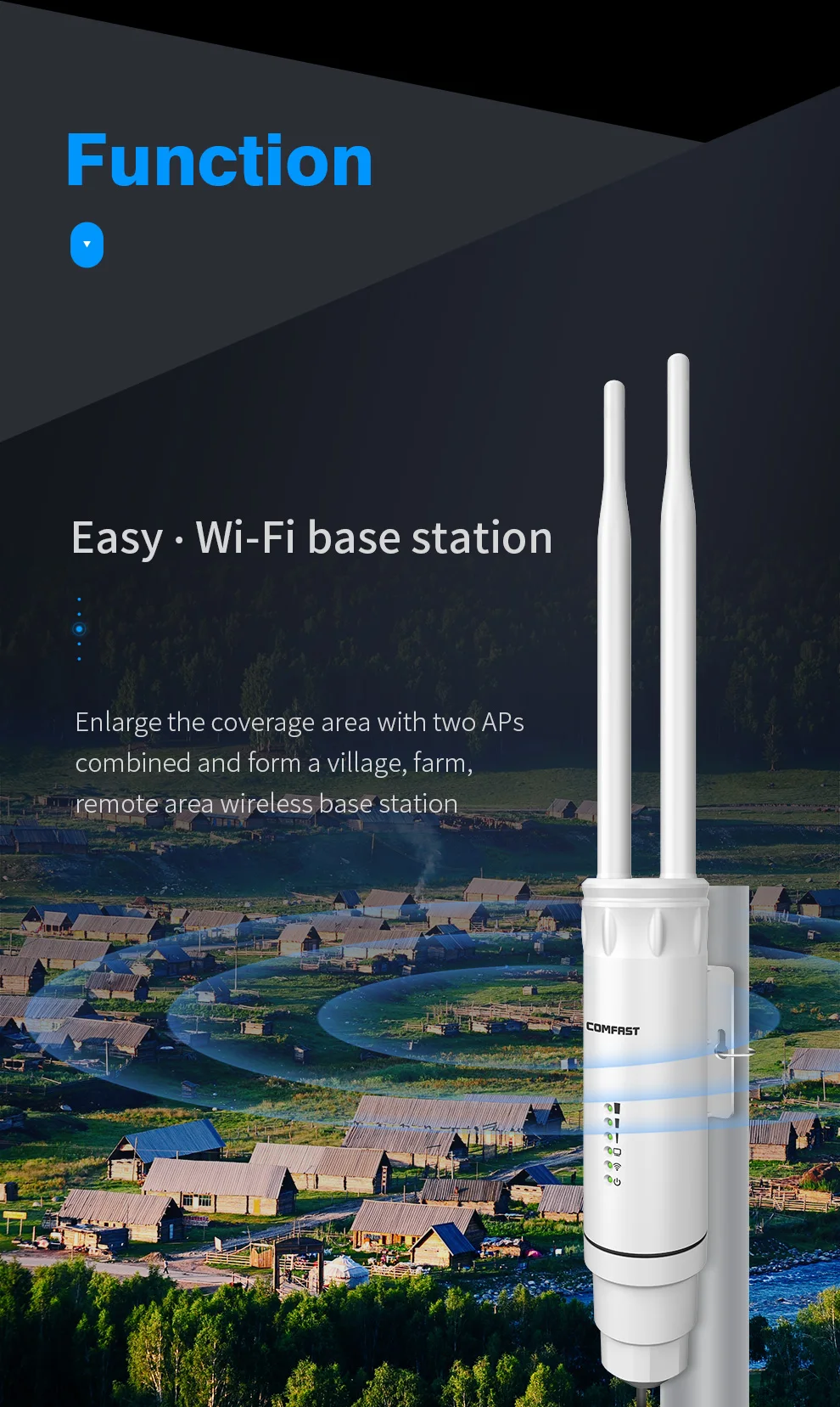 Comfast Высокая мощность AC1200 открытый беспроводной Wi-Fi ретранслятор AP/wifi маршрутизатор 1200 Мбит/с Dual Dand 2,4G + 5 ГГц длинный диапазон расширитель PoE