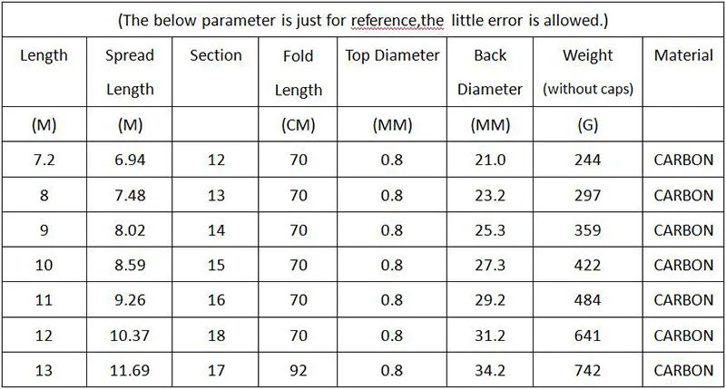 7,2 м, 8 м, 9 м, 10 м, 11 м, 12 м, 13 м, Удочка из углеродного волокна, телескопическая удочка, ультра светильник для ловли карпа, запасные 4 наконечника A142
