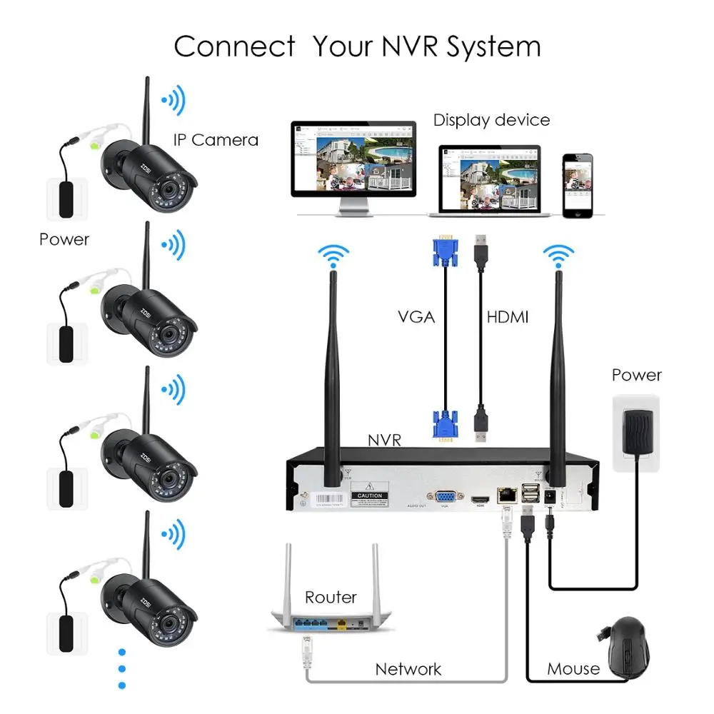 ZOSI H.265 1080P Wireless CCTV Security Camera System Kit 8 Channel NVR 2MP Outdoor Video Surveillance IP Cameras with WiFi