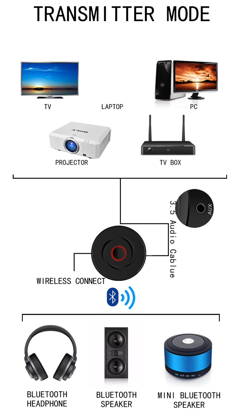 2 в 1 5,0 Bluetooth приемник передатчик 3,5 мм AUX стерео аудио круглый беспроводной адаптер с Bluetooth для автомобиля ТВ ПК динамик для наушников