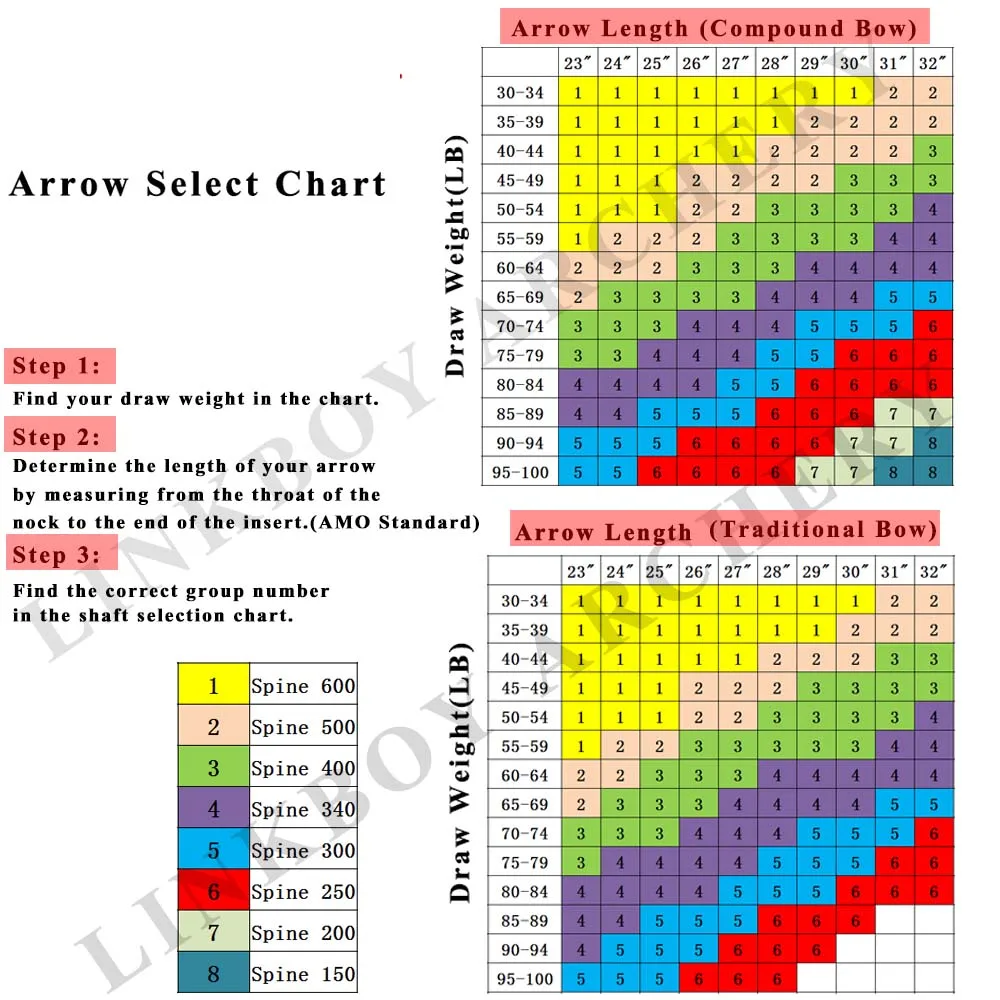 6/12 шт. стрелы из чистого углеродного дерева для позвоночника 400 500 600 6 2