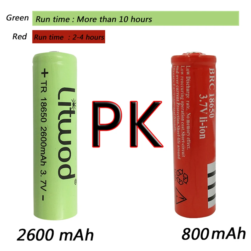 FENIX PIVOT 1000 LUMEN - Il Ricaricabile