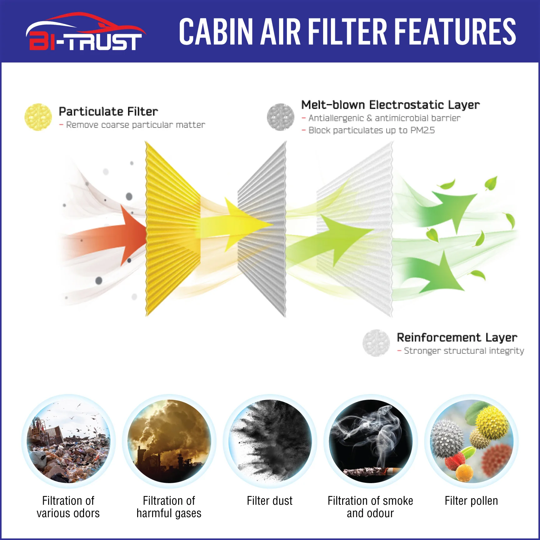 Bi-Trust Cabin Air Filter Replacement for Lexus RX300/IS300/Toyota Highlander 87139-48020,87139-48020-83,CF10138