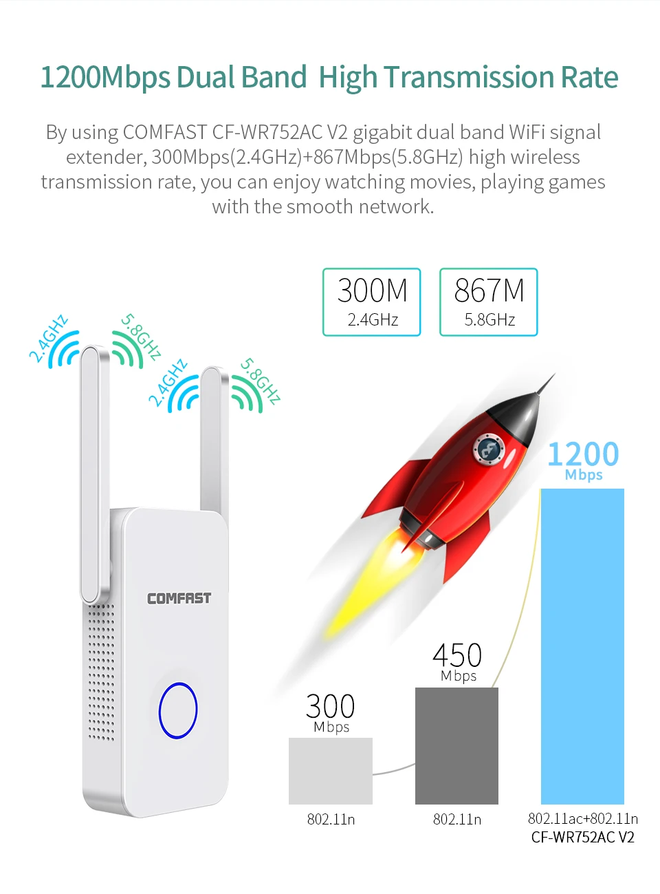 Home Wifi Repeater AC 1200 Wireless Wi fi Range Extender Amplifier 5Ghz 802 11 b g 3