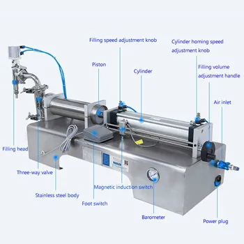 

Pneumatic Liquid filling machine Single Head Liquid Filler Wine Milk Juice Vinegar Coffee Oil Drink Detergent Filling Machine