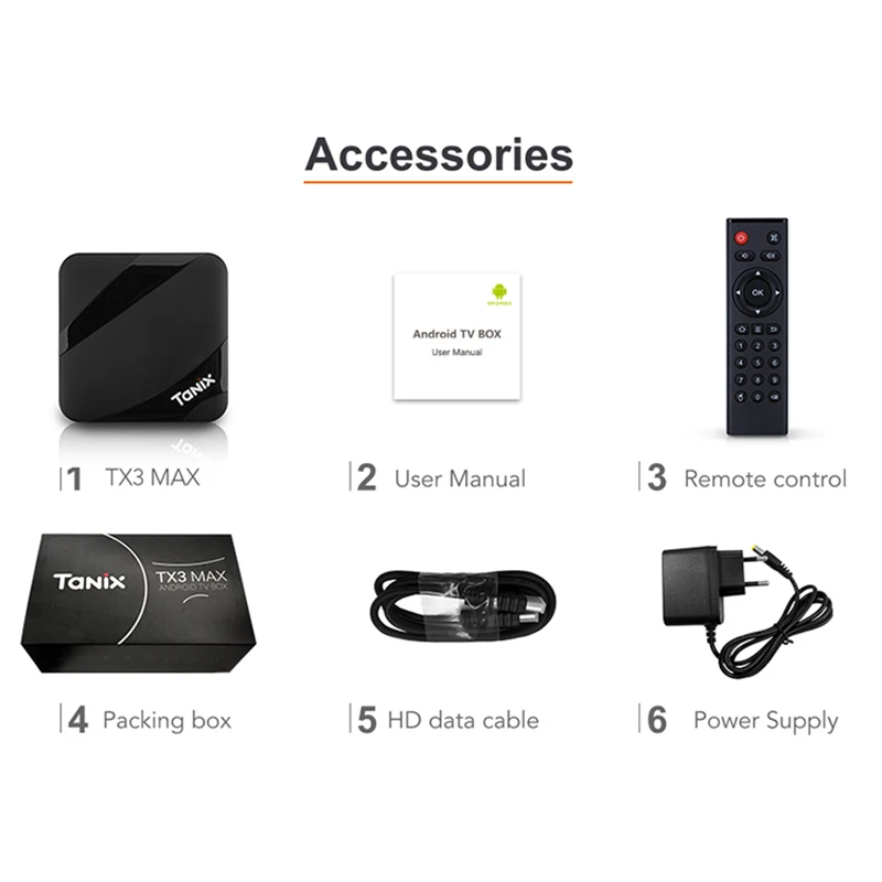ILEPO TX3 MAX ТВ приставка Android 7,1 Smart Amlogic S905W 2 Гб 16 Гб 2,4 ГГц WiFi медиаприставка Bluetooth 4,1 Google Store разблокировка ТВ приставка
