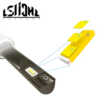 

LSlight 12V 6000K Car Light H4 LED H7 24V Ampoule H8 H9 H11 LED 9005 HB3 9006 HB4 Headlight Bulbs 10000LM Auto Lamps Headlamp