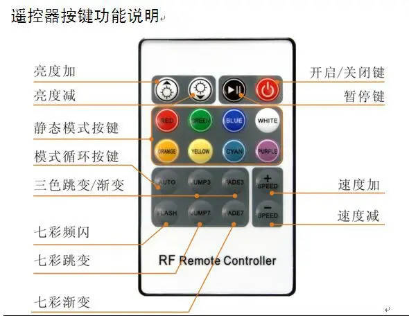 Светодиодный контроллер лампы RF беспроводной RF 20-Key дистанционное управление алюминиевый корпус RGB красочный свет ремень лампа регулятор мощности света