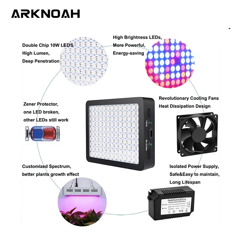 ARKNOAH 1200W светильник для выращивания растений Veg and Bloom с 10W двухчиповыми бусинами X2 объектив в теплице гидропоника, шатер для выращивания