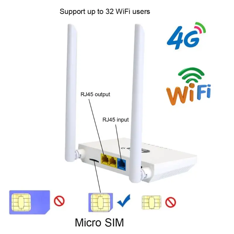 ЕС США беспроводной CPE 3g 4G Wifi маршрутизатор Портативный шлюз FDD LTE WCDMAGlobal разблокировка внешних антенн слот для sim-карты WAN/LAN порт