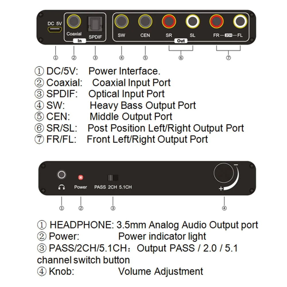  5.1 CH Digital Audio Converter w/3.5mm Stereo HD Audio Adapter Supporta LPCM/PCM/RAW
