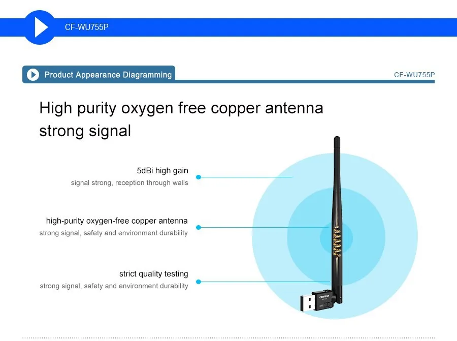 COMFAST CF-WU755P 150 Мбит/с мини usb wifi адаптер с WPS одним ключом шифрования RTL8188EUS wifi адаптер с 5dBi anterna