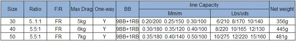 Левая/правая ручка, металлическая катушка 9+ 1BB, металлическая проволочная чашка, спиннинговые Рыболовные катушки для карпа, заднее колесо для тяги+ 1 запасная пластиковая катушка