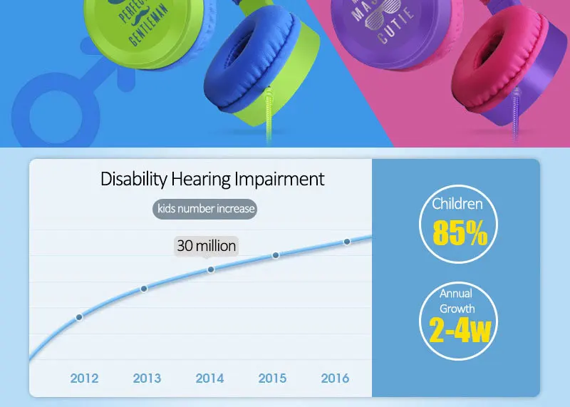Проводные наушники, детские наушники с проводом, милые Чехлы, проводная гарнитура, складные наушники для детей, 85 дБ, регулируемая повязка на голову