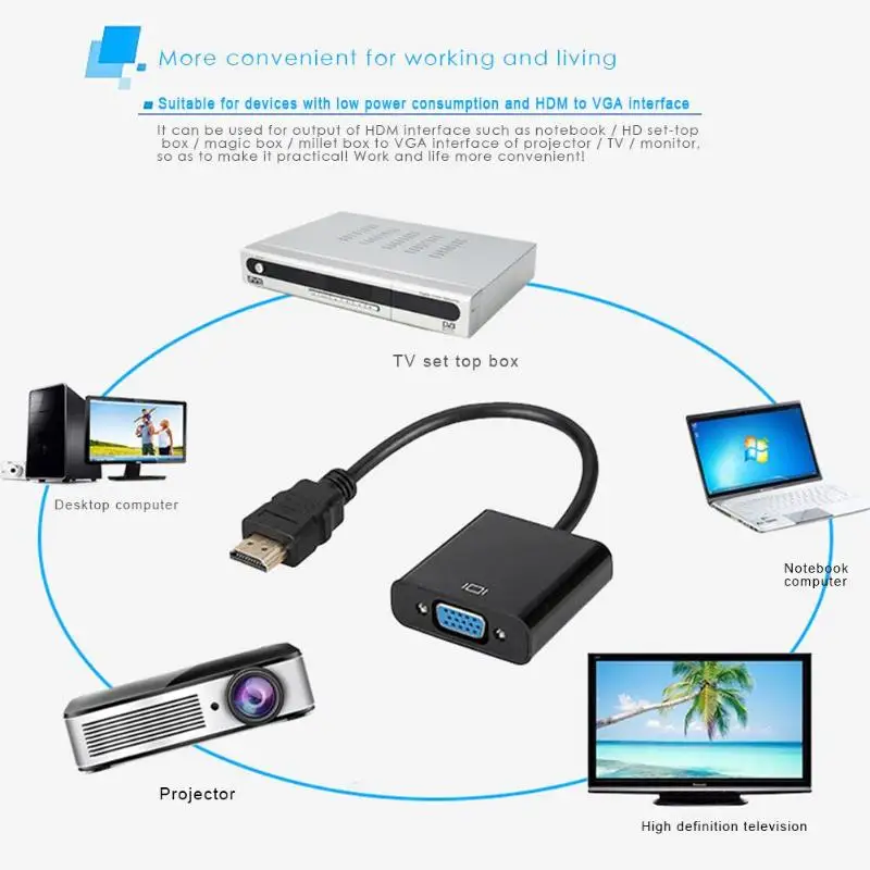  HDMI a VGA Cavo Adattatore Digitale ad Analogico Convertitore 1080P HD Maschio a Femmina Adattatore