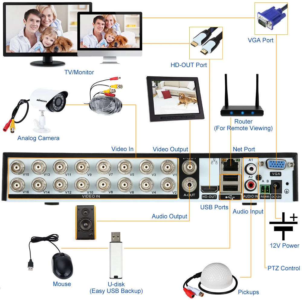 OWSOO 16CH канал Полный CIF H.264 HDMI P2P облачная сеть DVR цифровой видеорегистратор+ 1 ТБ Seagate жесткий диск Поддержка аудио запись