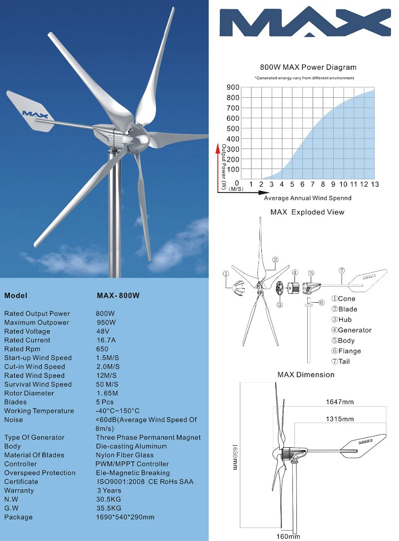 Wind Turbine 5