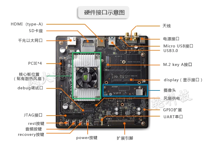 Jetson TX2 Development Board Kit AI Deep Learning искусственный интеллект