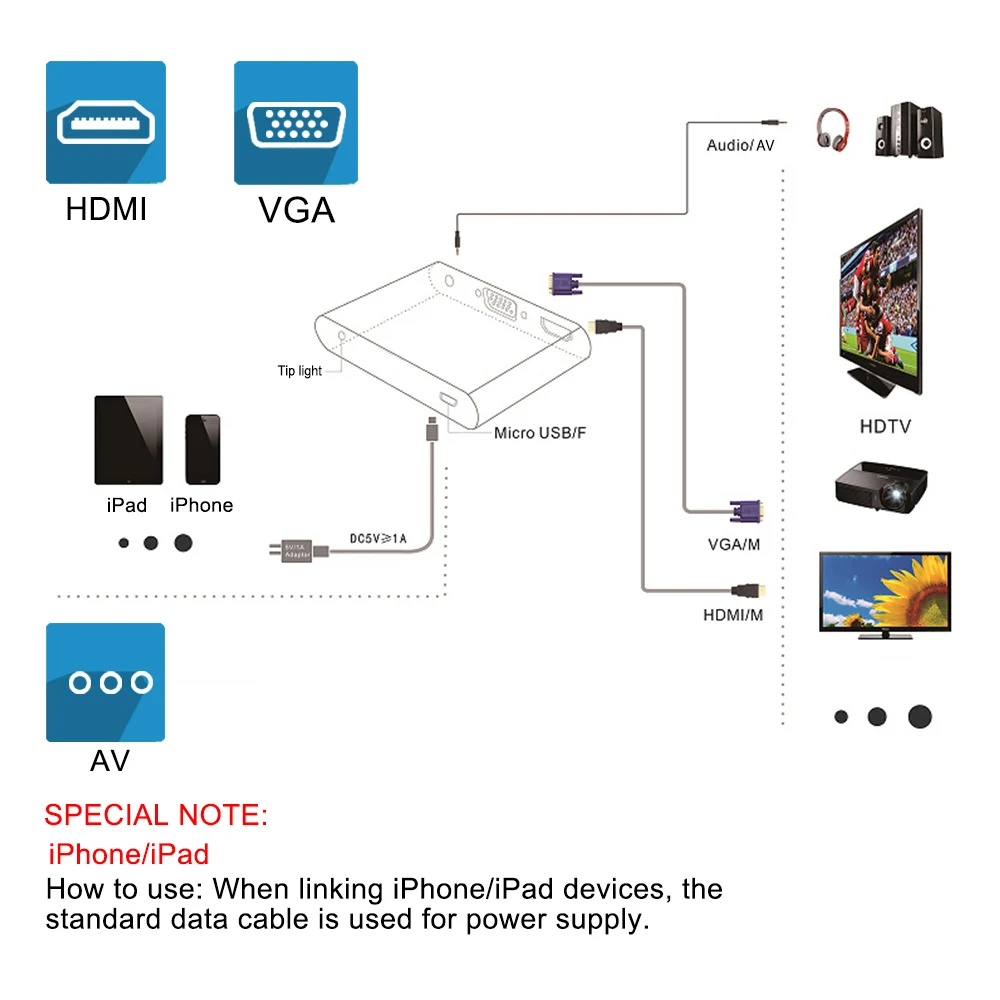 Высококачественный HDMI OTG кабель для Lightning/VGA AV Аудио Видео HDTV адаптер iPhone