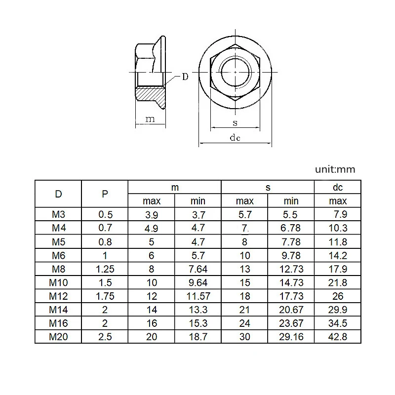 Hexagon Nuts Flange Nut Locking Nuts 10PCS/LOT 304 Stainless Steel Hexagon Flange Nut Pinking Slip Locking Lock Nut M3 M4 M5 M6 M8 M10 M12 M14 M16 M20 DIN6923