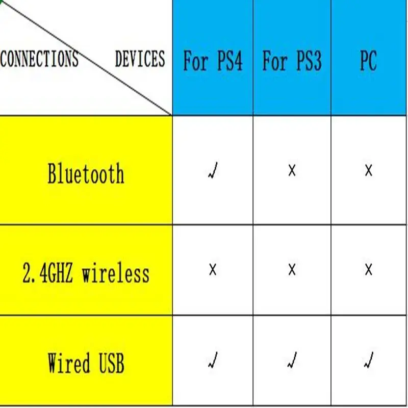 Беспроводной контроллер для sony PS4 Bluetooth Вибрационный геймпад для Playstation 4 джойстик для PS4 PS3 игровой консоли