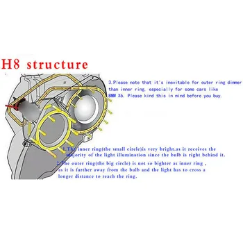 

LED Angel Eye light Halo Bulbs For BMW E92 F01 F02 328i 335i 528i Lamps 3000LM 6500K