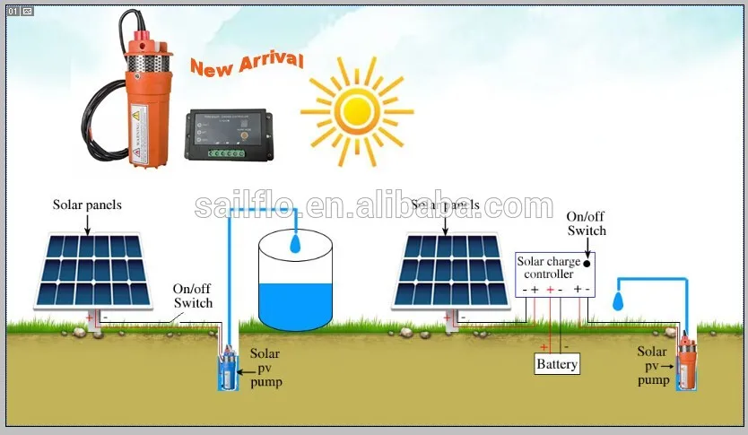 Sailflo Price Solar Water Pump for Agriculture 12v Deep Well Pump