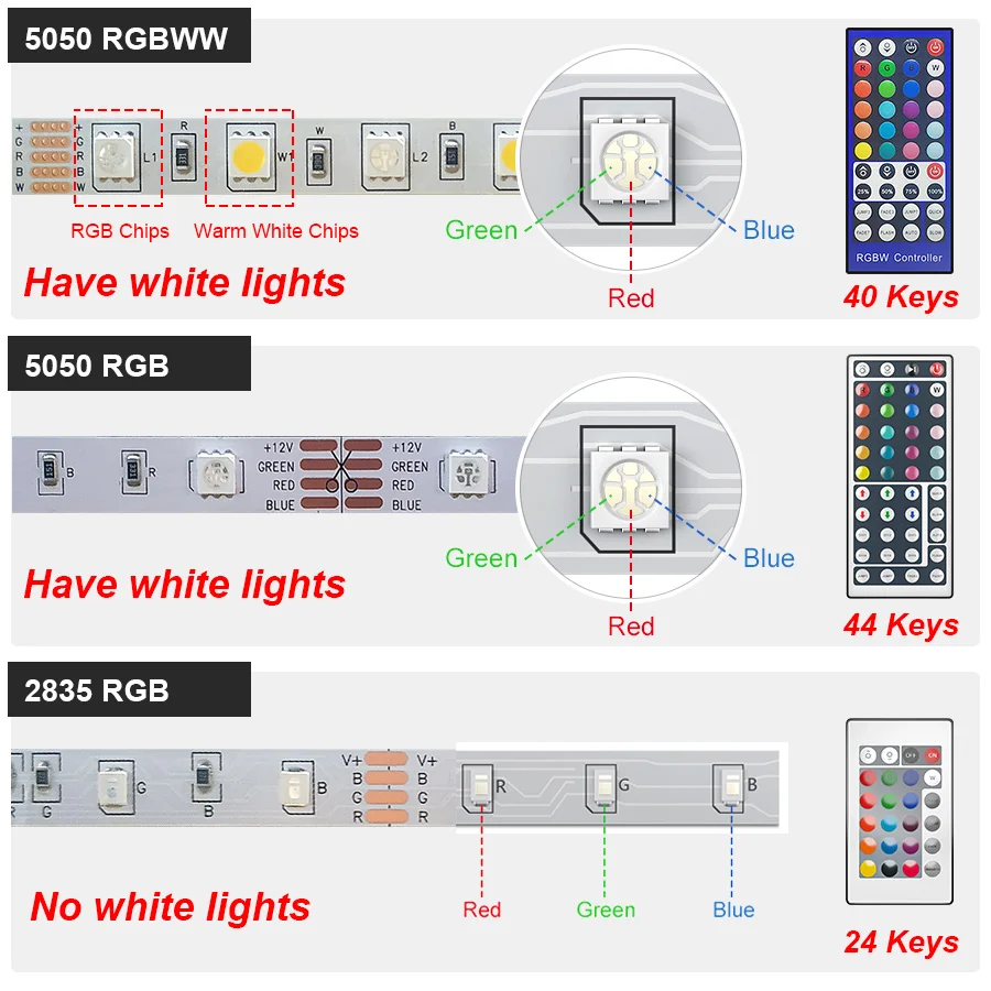 Светодиодная ленсветильник SMD 2835 RGBWW с Wi Fi 5/10/15 м 12 в пост. Тока пультом