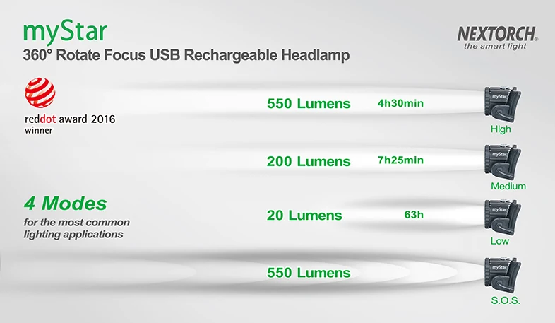Налобный фонарь светодиодный NEX 550 люмен высокой мощности водонепроницаемый USB
